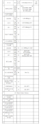  三床rto計(jì)算書